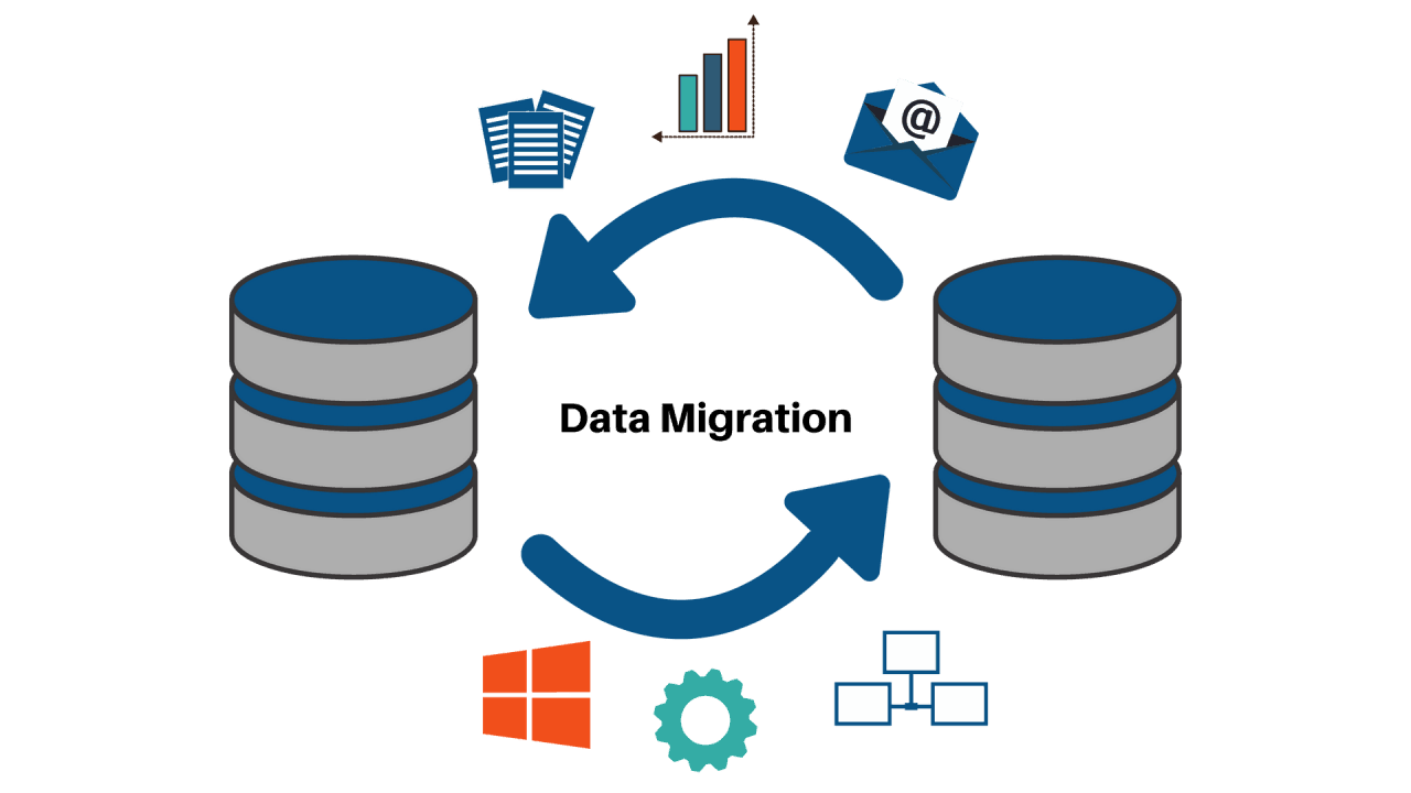 Sharepoint Data Migration
