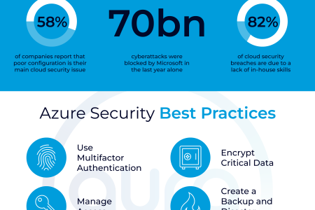 Azure Security Best Practice